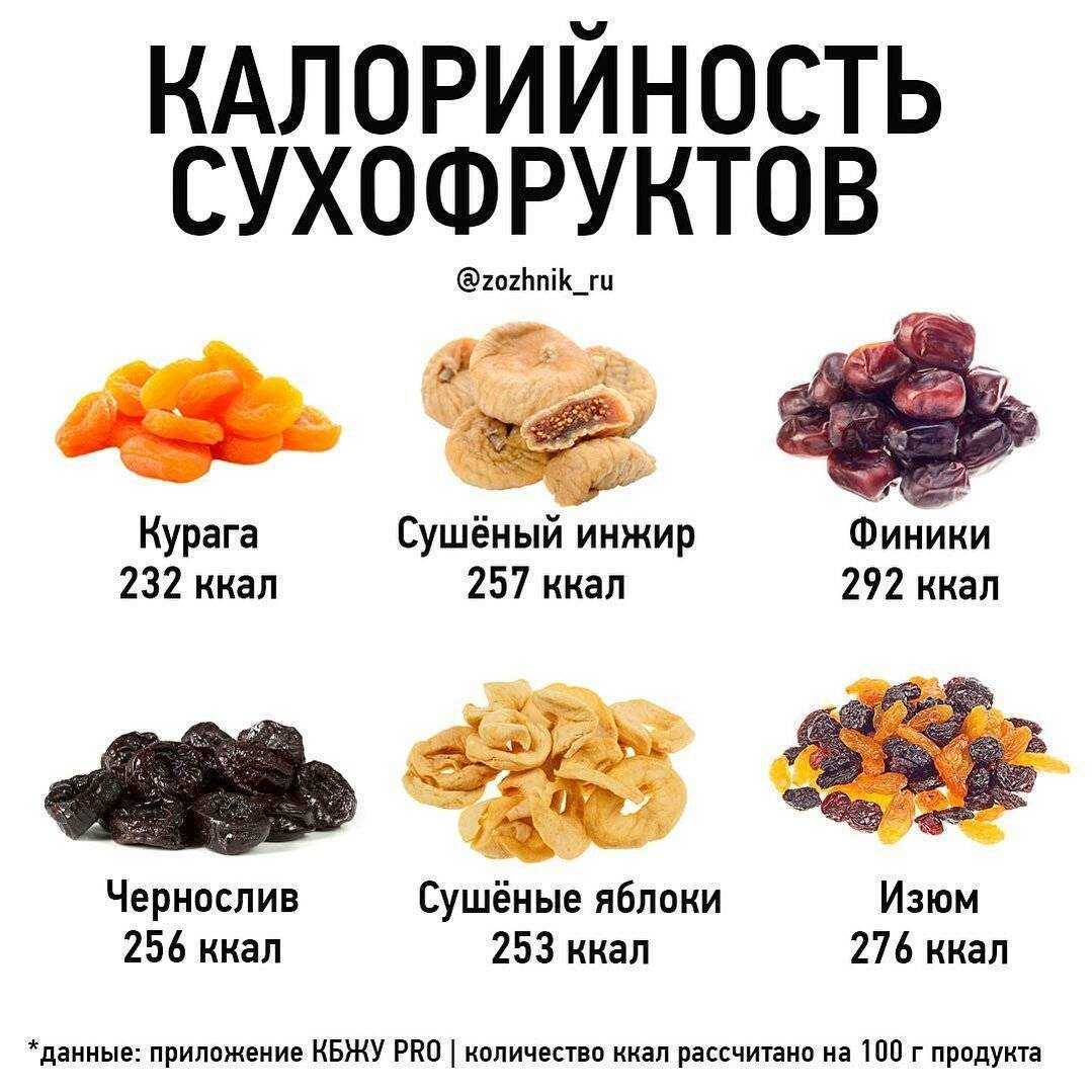 Чай с финиками и его свойства – о вкусном и полезном напитке