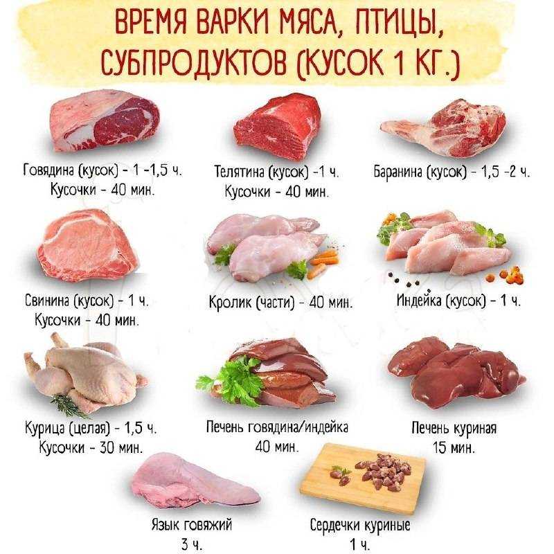 Как правильно приготовить мясной бульон из свинины, пошаговый рецепт с фото