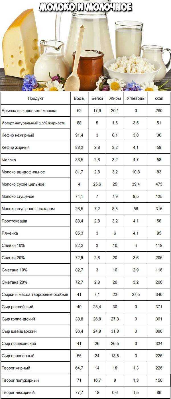 Как отмерить сахар без весов: ложкой, стаканом, таблица весов