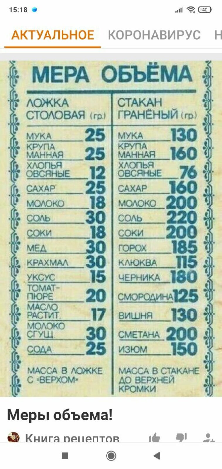 Сколько грамм в ложках: таблица мер веса