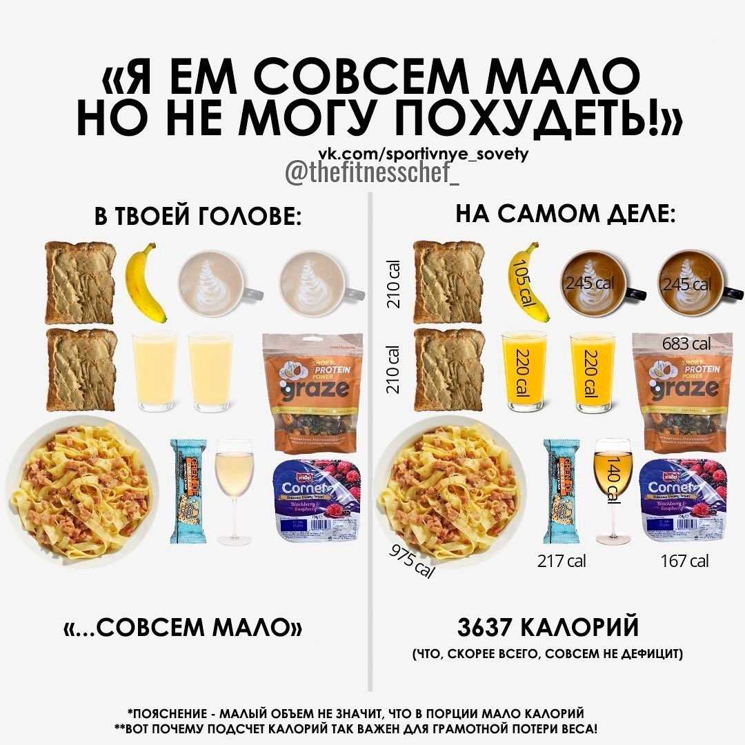 Как посчитать калорийность шаурмы, полезной для здоровья