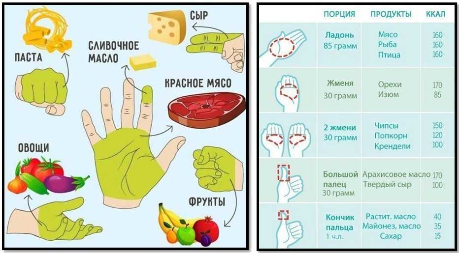 Попкорн углеводы в 100. сколько калорий содержится в сладком и соленом попкорне в кинотеатре, виды воздушной кукурузы, состав в бжу