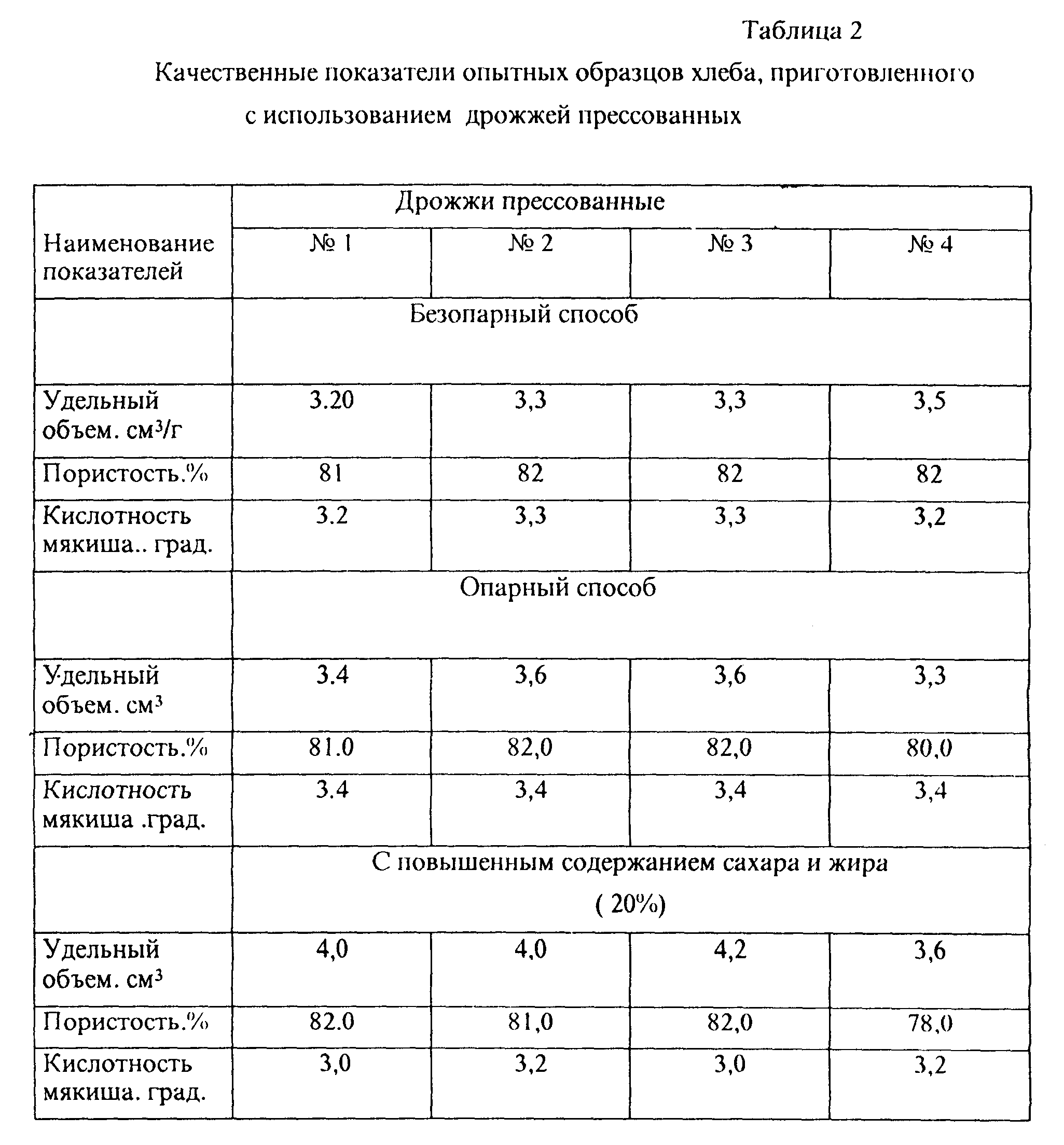 100 граммов сырых дрожжей сколько сухих