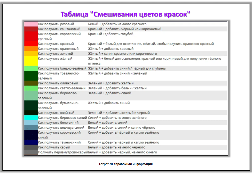 Какие цвета нужно смешивать для получения голубого