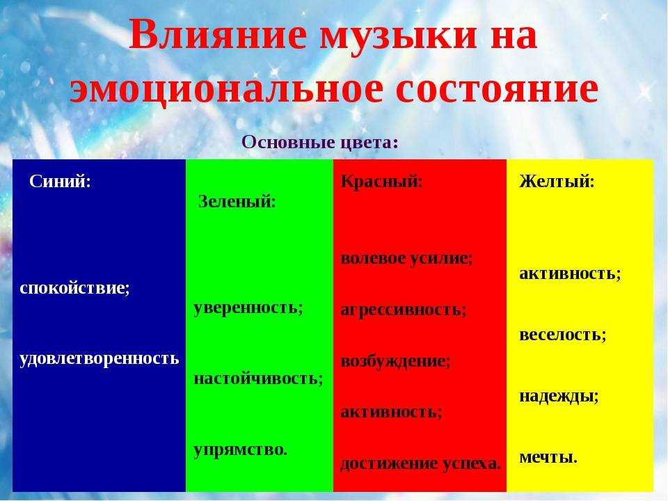 Психология цвета и значение цветов в психологии