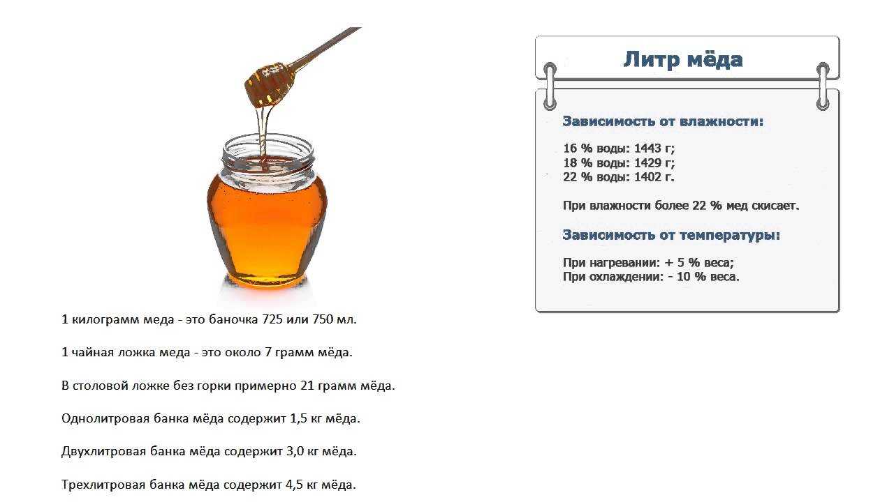 Сколько грамм в чайной ложке меда засахаренного