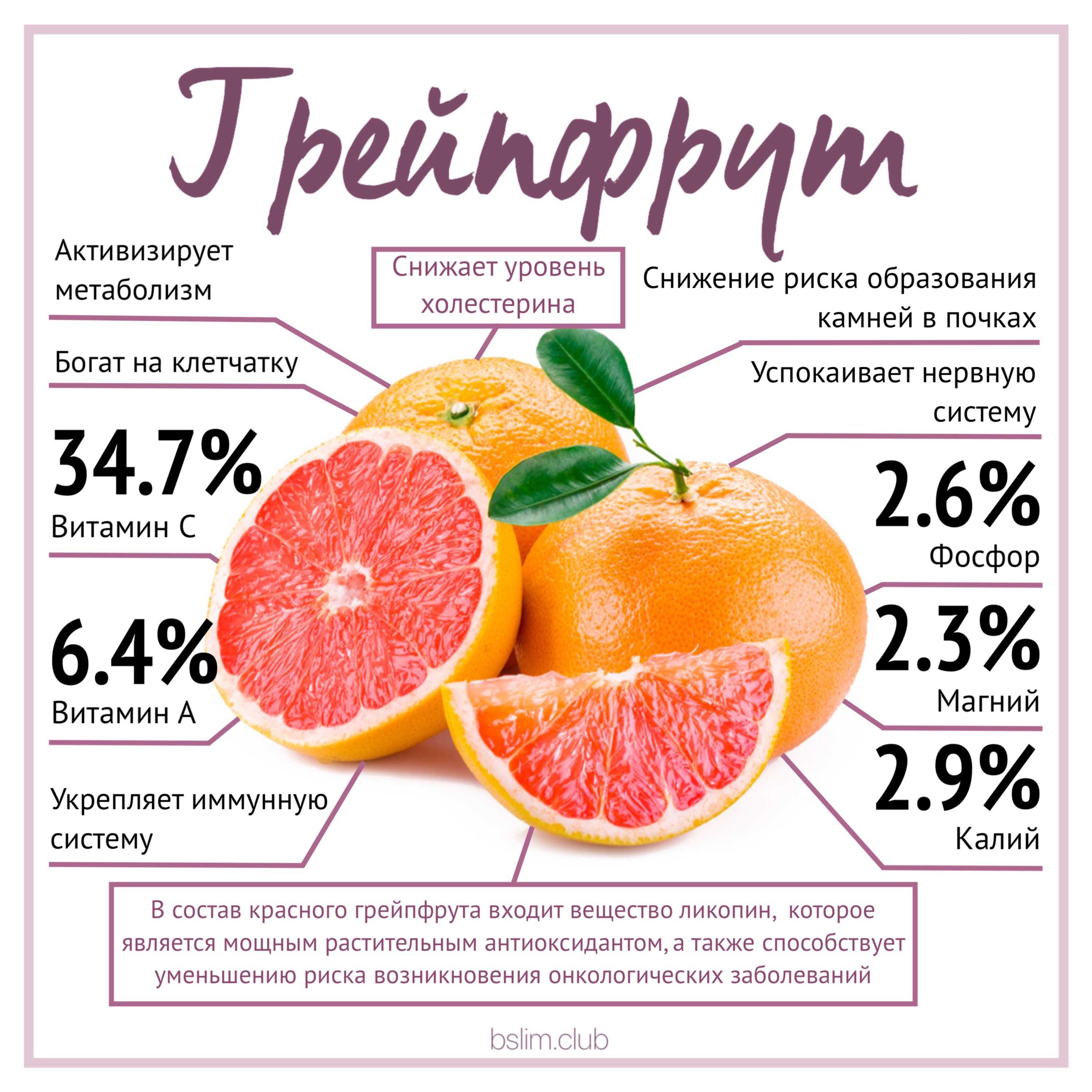 Как правильно выбрать грейпфрут?