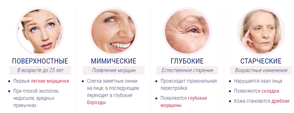 С возрастом кожа лица меняется контуры становятся менее четкими а морщины более глубокими и заметными Но если раньше вернуть коже гладкость и упругость можно было только с помощью пластических операций