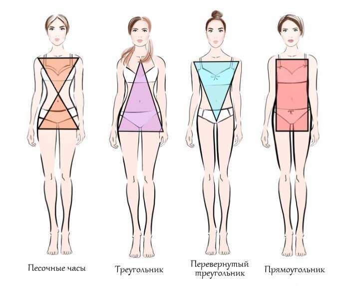 Тип женской фигуры «песочные часы»: фото, что носить и как похудеть