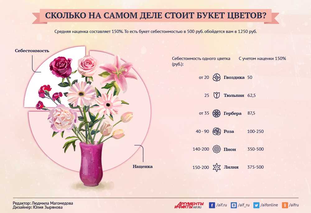 Что значит цвет цветов: толкование, значение и язык цветов
