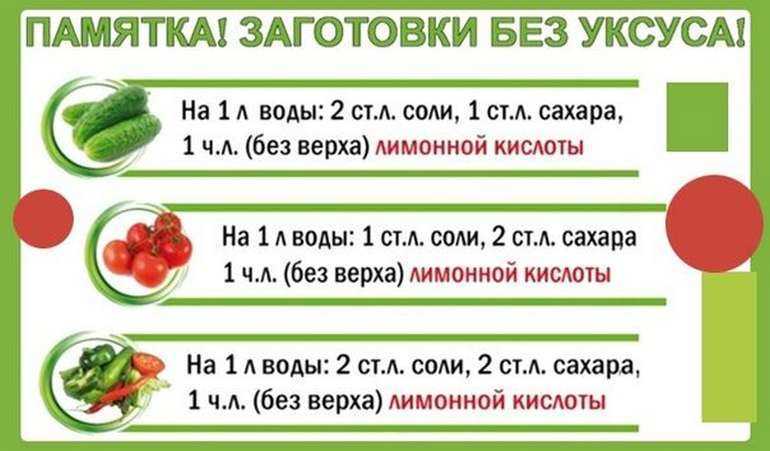 Сколько уксуса в ложке столовой и чайной