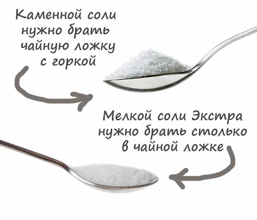 Сколько грамм в чайной ложке (таблица) - food-wiki.ru