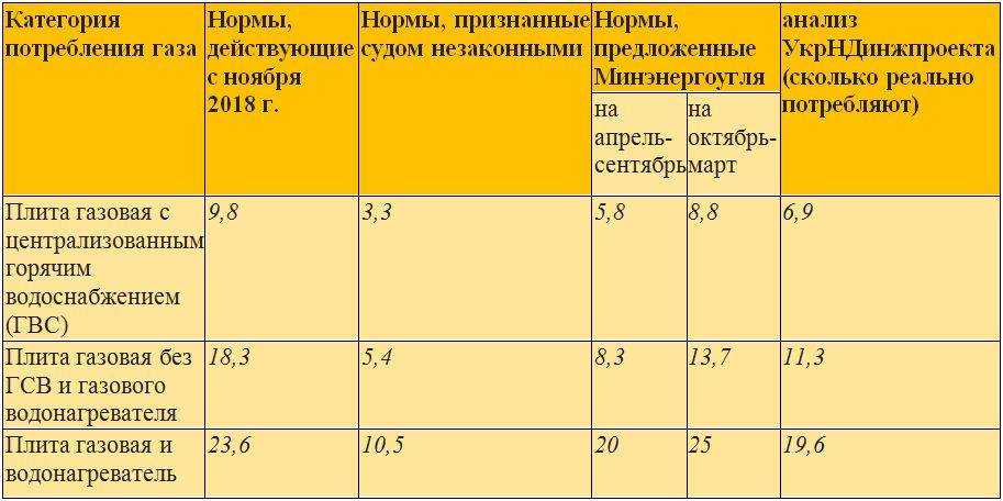 Сколько млг в столовой ложке