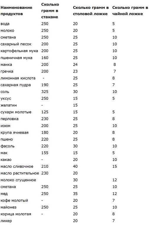 300 грамм томатной пасты это сколько столовых ложек
кокосово-томатный суп с омарами, имбирем и перцем чили