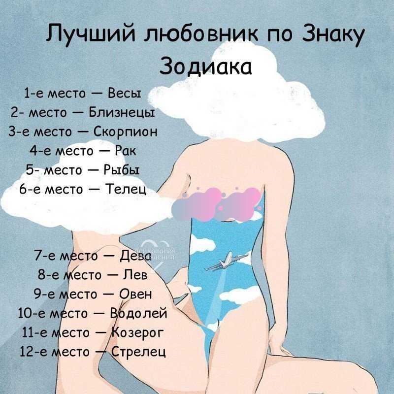 Знаки зодиака и их стихии: как взаимодействуют между собой