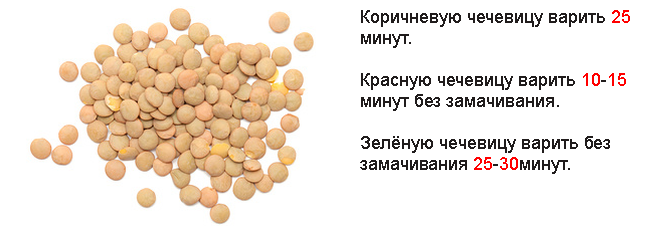 Специи для чечевицы - полезные секреты от шеф- поваров