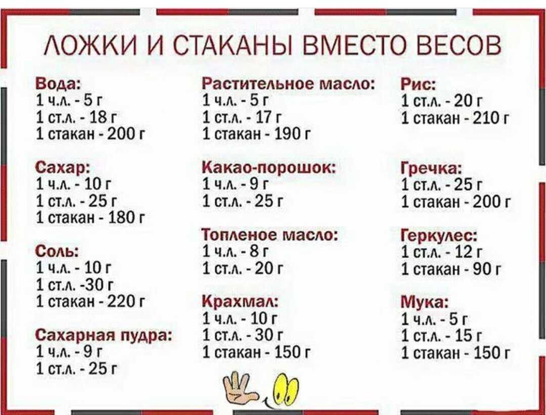 Сколько грамм соли в 1 чайной ложке. а вы знаете, сколько соли в чайной ложке? | школа красоты