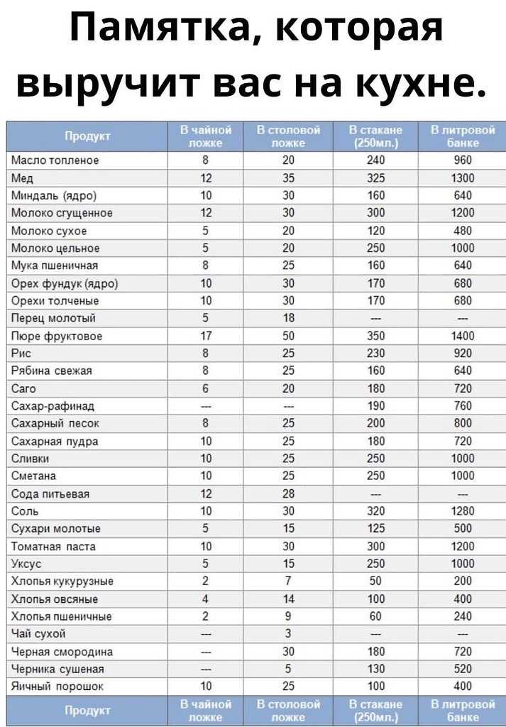 5, 10, 100 грамм соли это сколько чайных, столовых ложек. как отмерить соль без весов - onwomen.ru