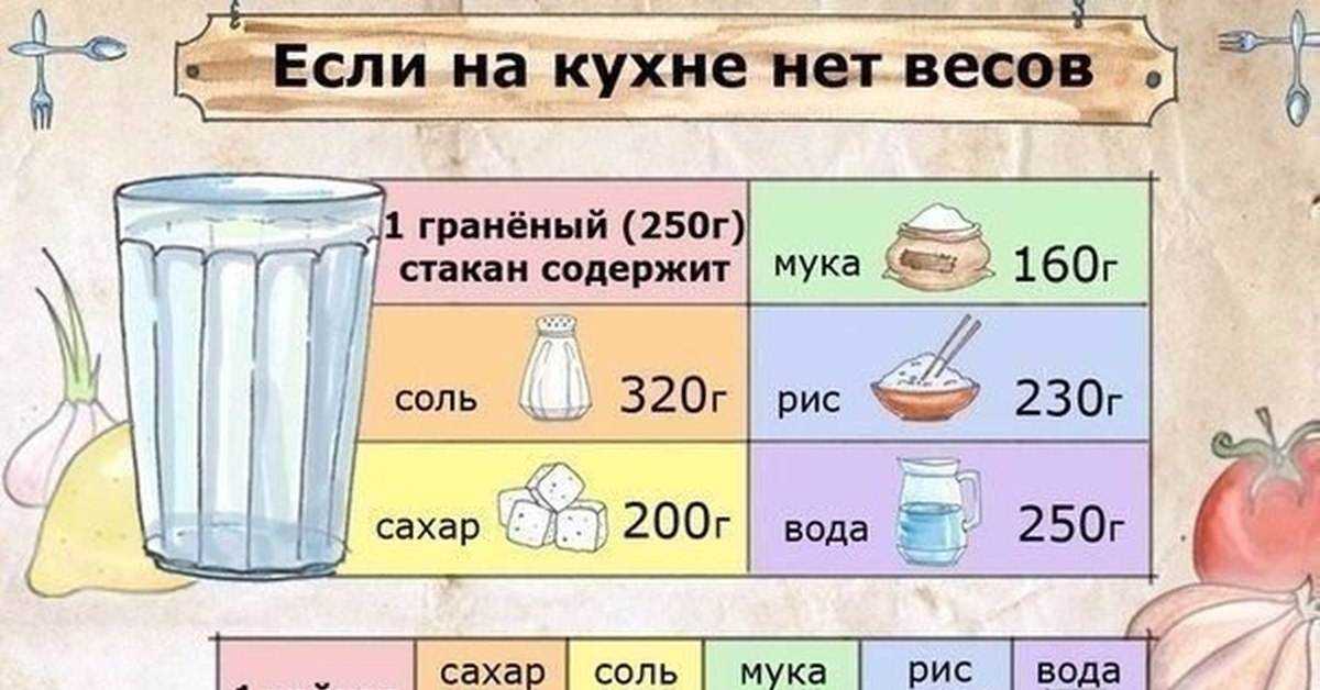 Сколько 1 3 стакана – стакан — это сколько? универсальная таблица объемов и весов. полезная табличка для домашней кулинарии. – база знаний игры r2 online