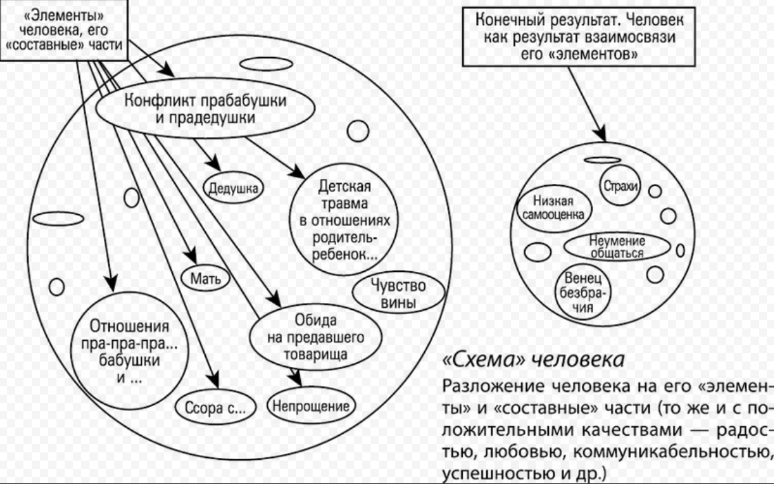 Духовное развитие человека