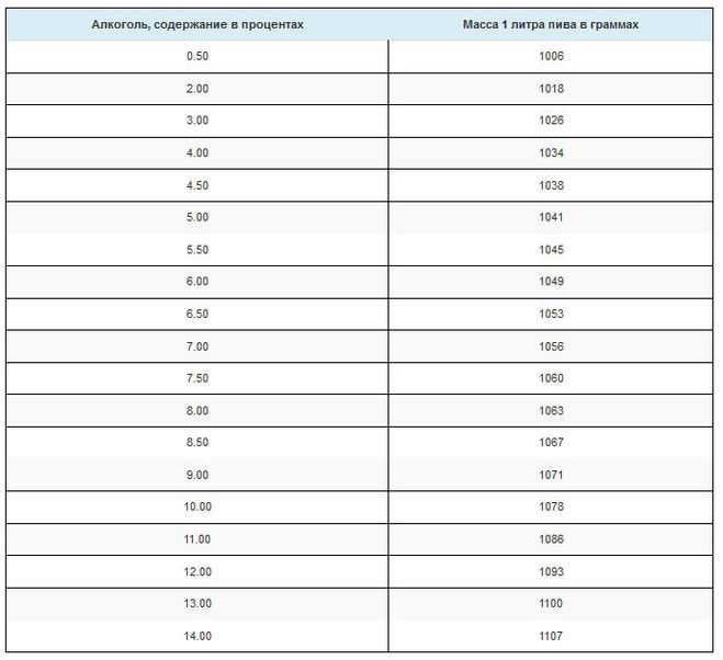 Сколько бутылок в ящике пива 0.5: подсчет и рекомендации