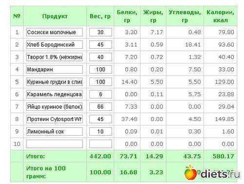 Сколько весит одна конфета "маска" красный октябрь? вес конфеты маска красный октябрь