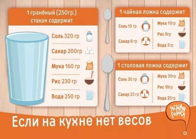 Сколько грамм в граненом стакане — таблица сыпучих, жидких, твердых
