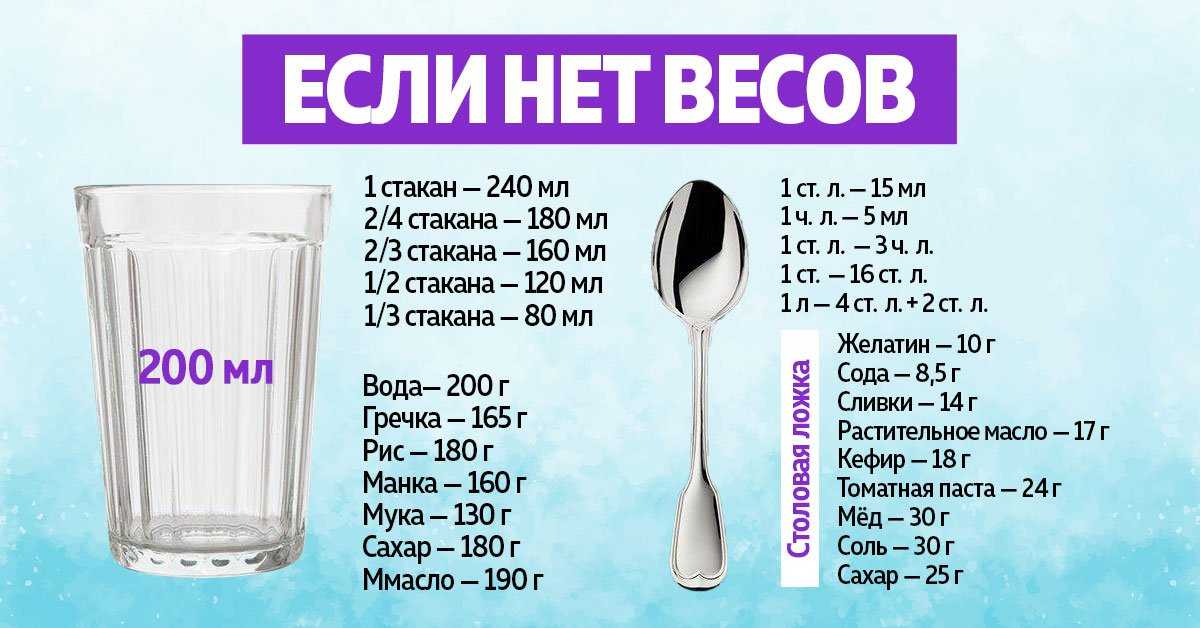 Сколько стаканов в 600 мл воды? разбираемся с объемами